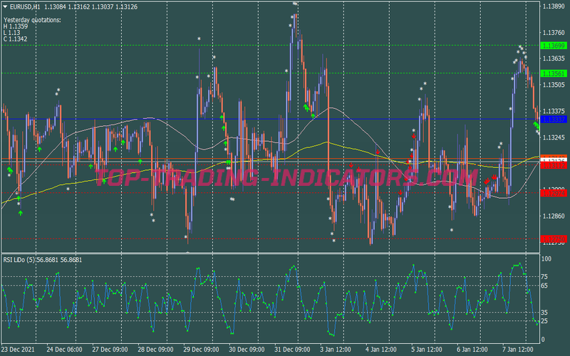 Rsi Lido Scalping System for MT4
