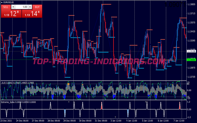 Rsi Lido Spike Binary Options System for MT4
