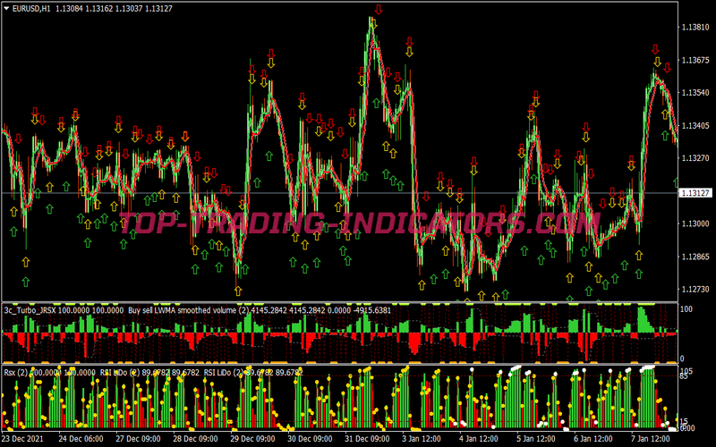 Rsi MA Cross Binary Options System