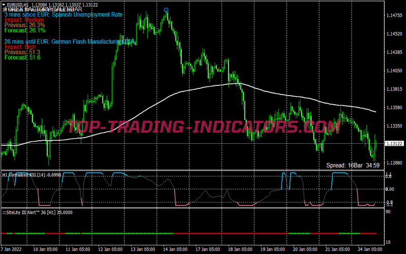Rsi Normalized Scalping System