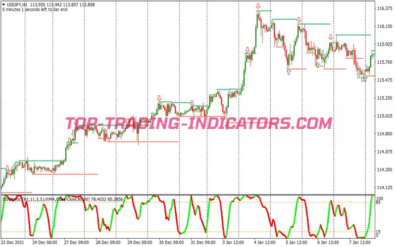Rsi Price Action Arrows Binary Options System for MT4