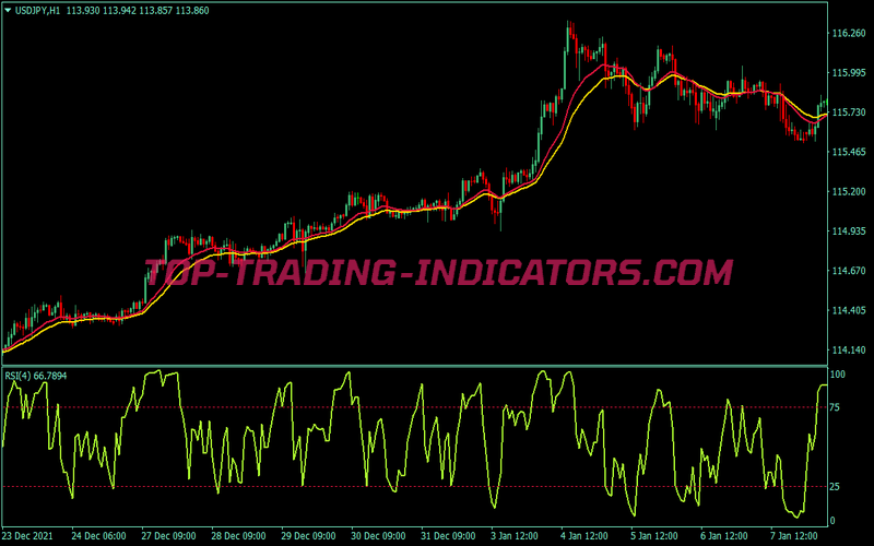Rsi Roc Trading Strategy for MT4