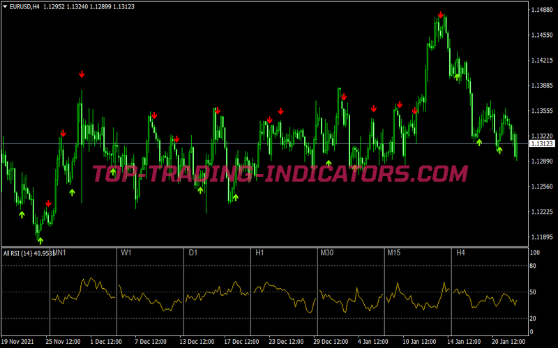 Rsi Stochastic Binary Options System for MT4
