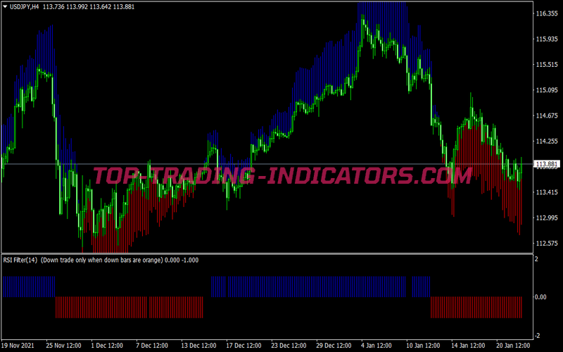 Rsi Trend Manager Trading System