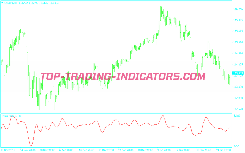 Rsi Winning Scalping System for MT4