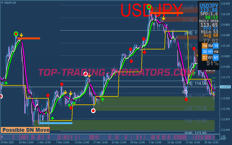 Rsi Xard Dashboard Trading System