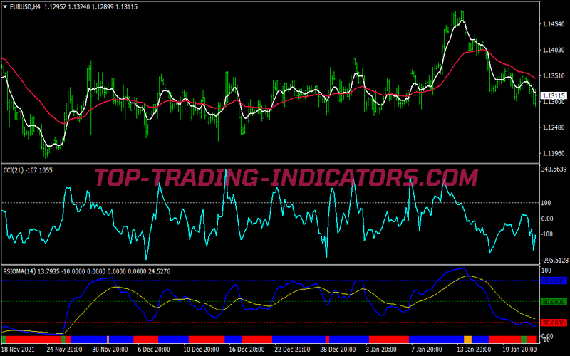 Rsioma Cci Buy Sell Trading Strategy for MT4
