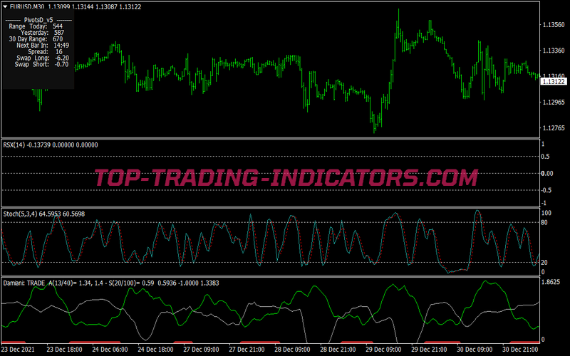 Rsx Contrarian Scalping System for MT4