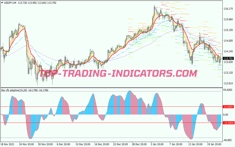 Rsx Pro Scalping System for MT4