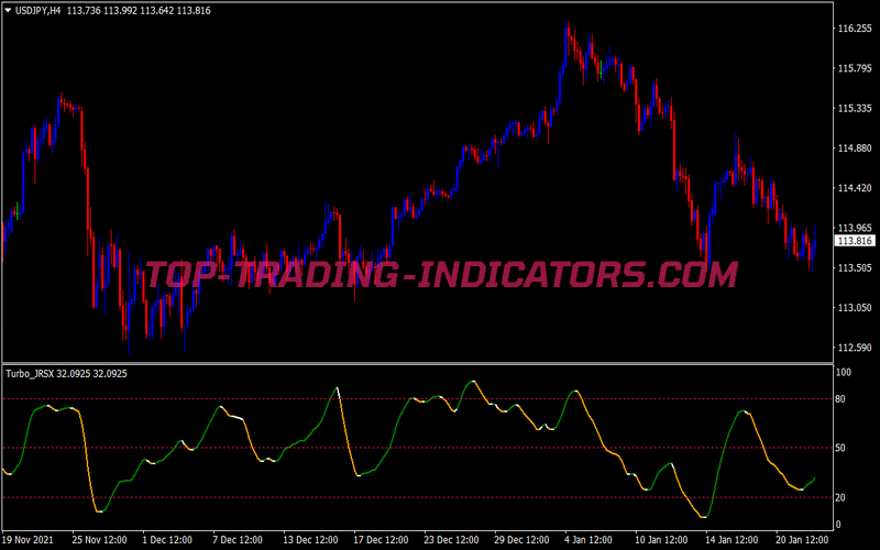 Rsx Timing Swing Trading Strategy for MT4