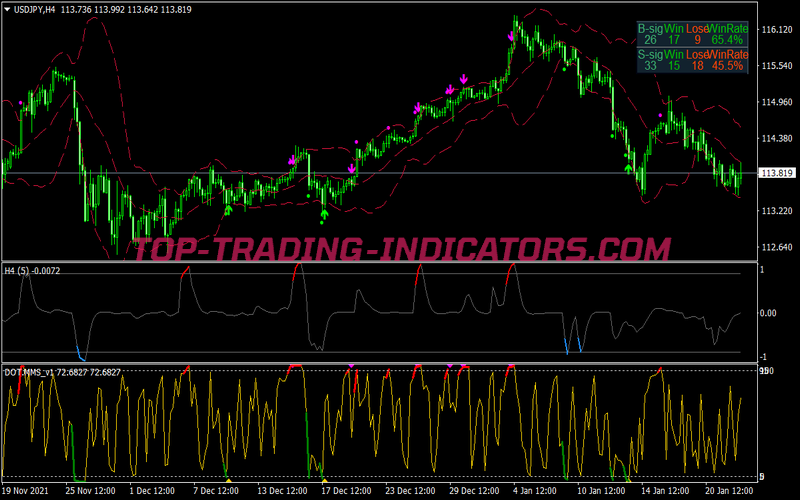 Run Way System Binary Options System for MT4