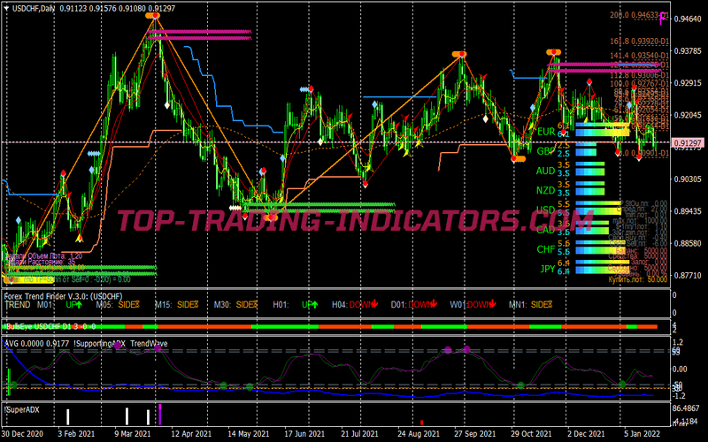 Sbp Version Three Trading Strategy for MT4