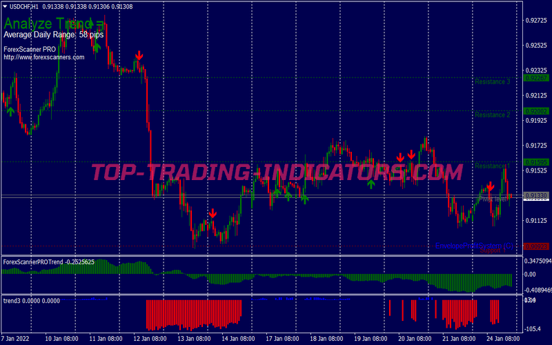 Scanner Pro Trend Trading System