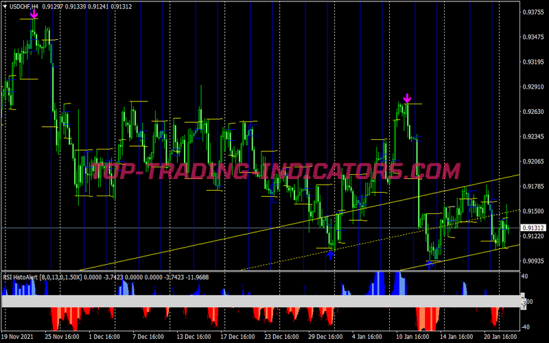 Sdx Breakout Trading Strategy for MT4