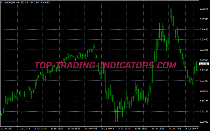 Sebariver Flow Scalping System for MT4