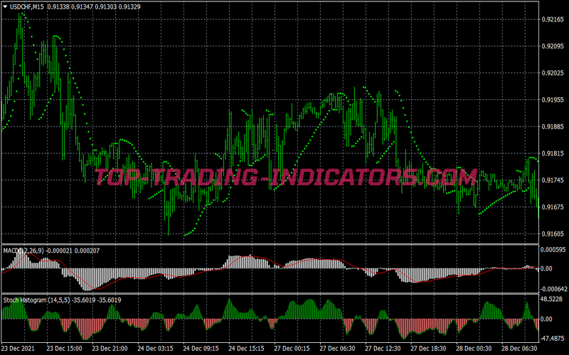 Second Trend Trading System for MT4