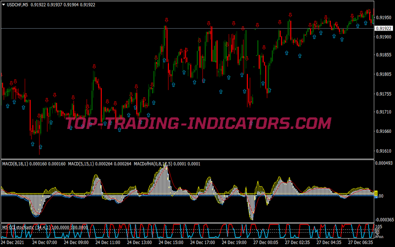 Secret MACD Binary Options System for MT4