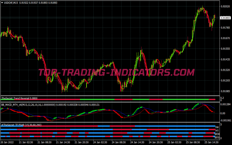 Secret Method Scalping System for MT4