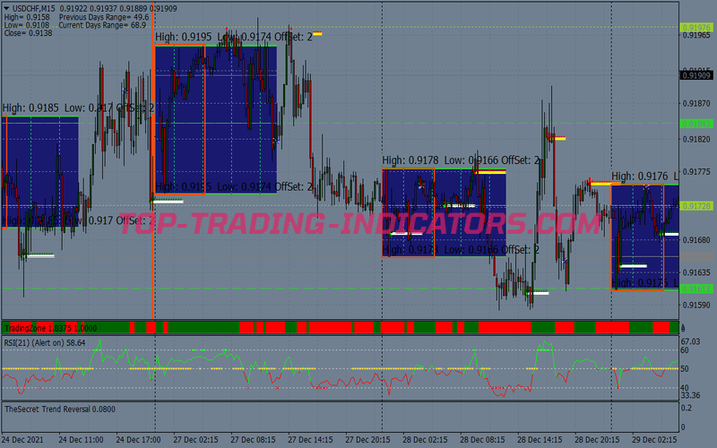 Secret Revealed Breakout Trading Strategy for MT4