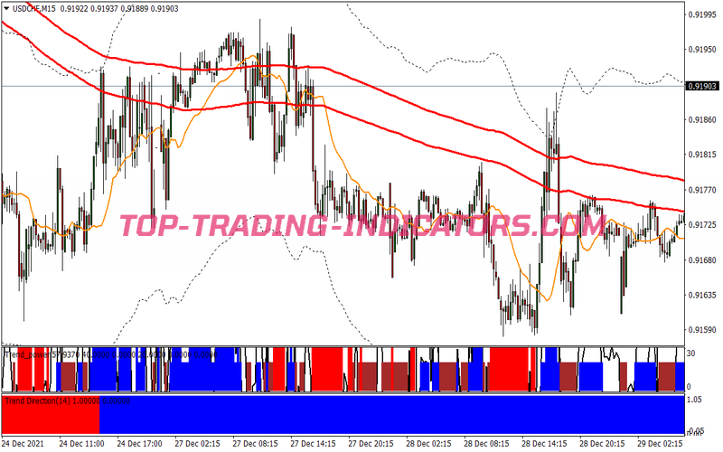 Secret Trend Direction Trading Strategy for MT4