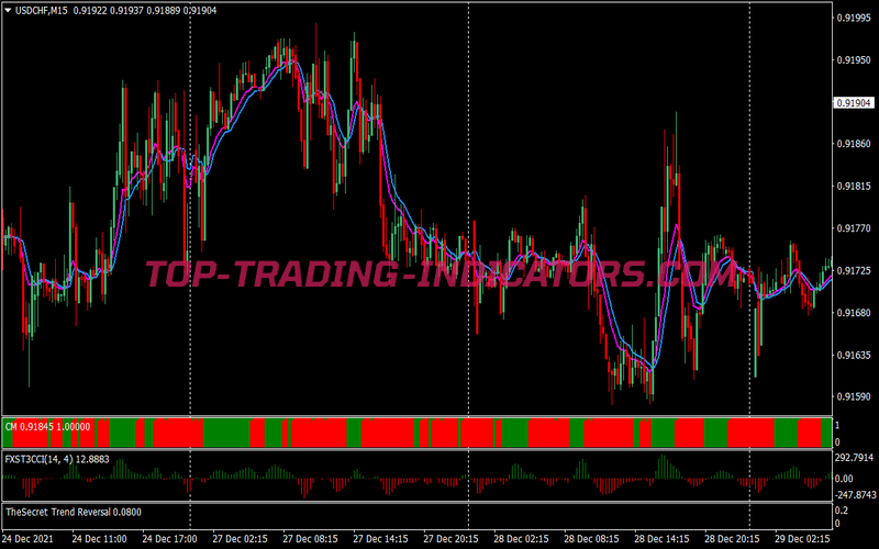 Secret Trend Swing Trading Strategy for MT4