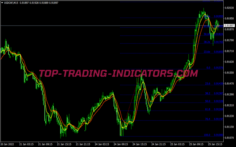 Secret Weapon Scalping System for MT4