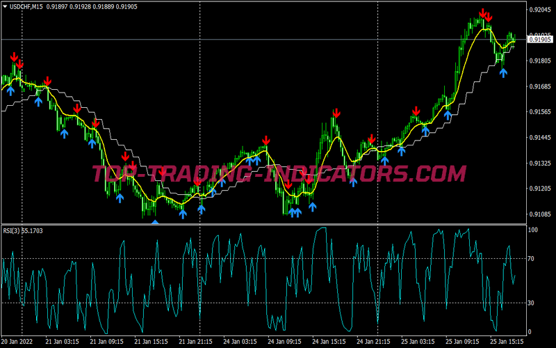 Sedinho Smart Trading System