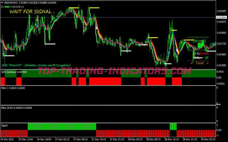 Sefc Filter Swing Trading Strategy for MT4