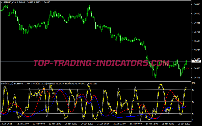 Sekuntil Stochastic Trading System for MT4