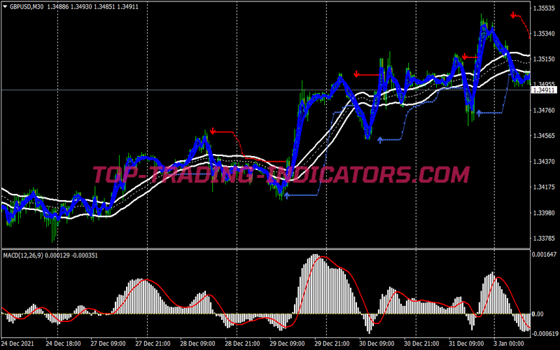 Senjata Swing Trading Strategy for MT4