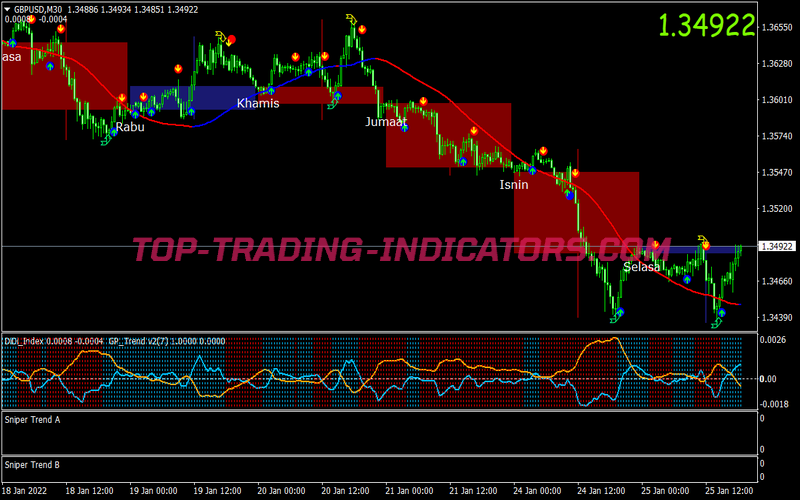 Senyum Powered Trading System