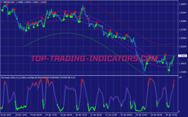 Shi Channel Tools Trading Strategy for MT4