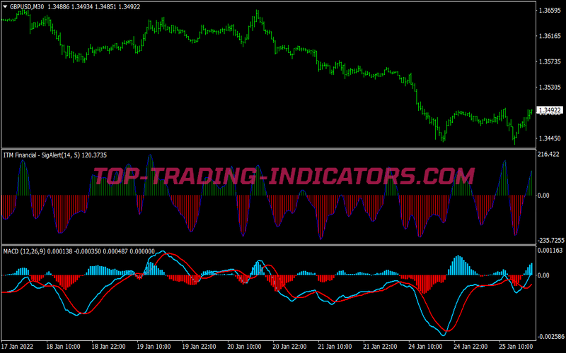 Sicuro Direction Trading Strategy for MT4