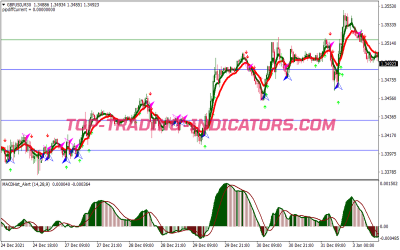 Sidus Bago Alert Swing Trading System