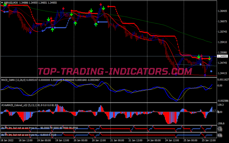 Sifu Super Trend Trading System for MT4