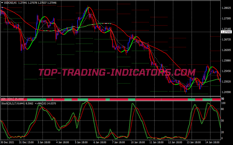 Signal Line Trend Following System for MT4