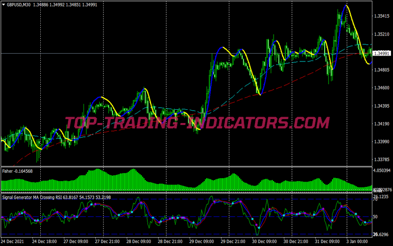 Signal MA Crossing Rsi Binary Options System for MT4