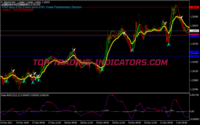 Signal Reversal Line Swing Trading Strategy for MT4