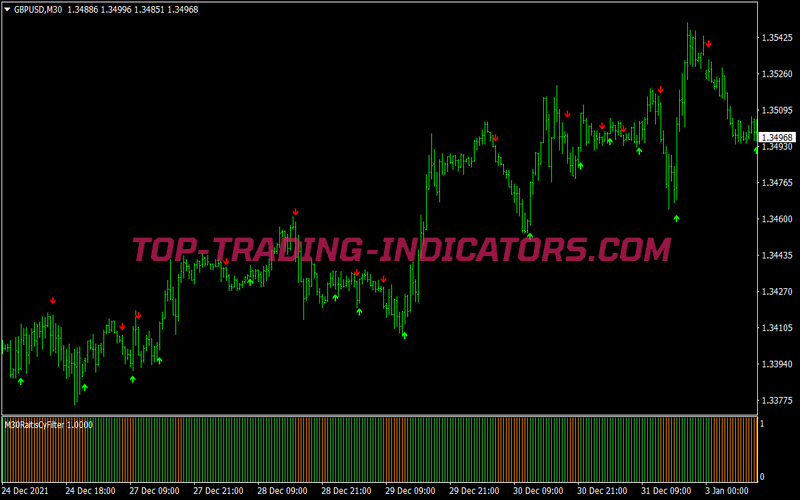 Silver Iregression Trend Trading System