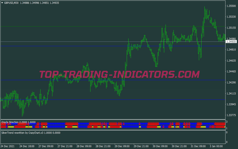 Silver Trend Scalping System for MT4