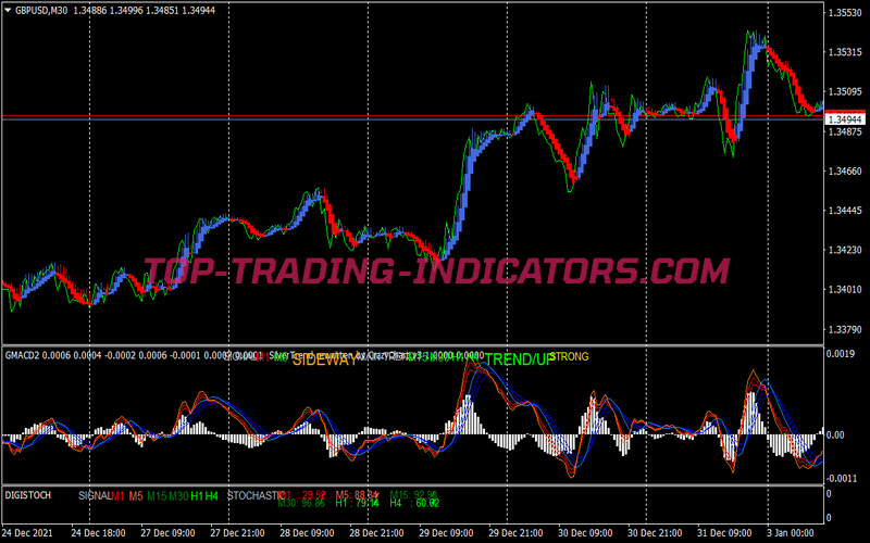 Silver Trend Swing Trading Strategy for MT4