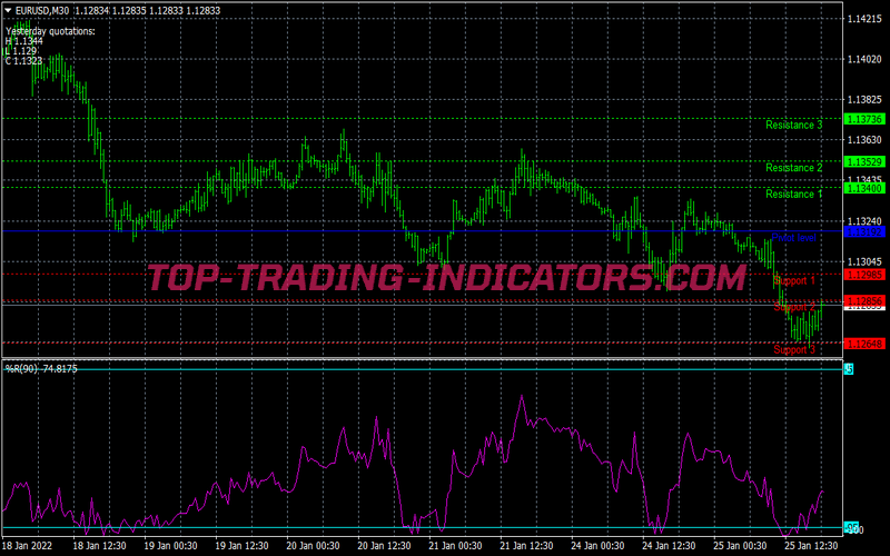Simbasy Powered Trading Strategy for MT4