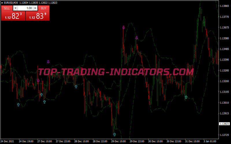 Simple Bollinger Signals Binary Options System for MT4