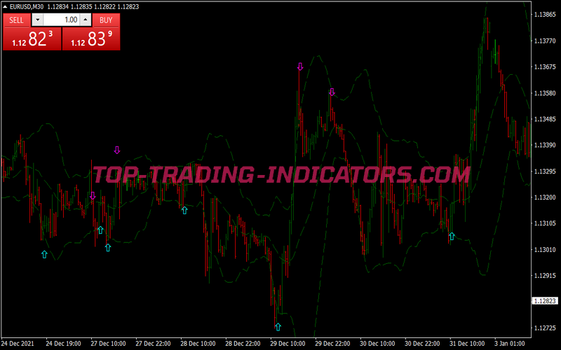 Simple Bollinger Signals Binary Options System