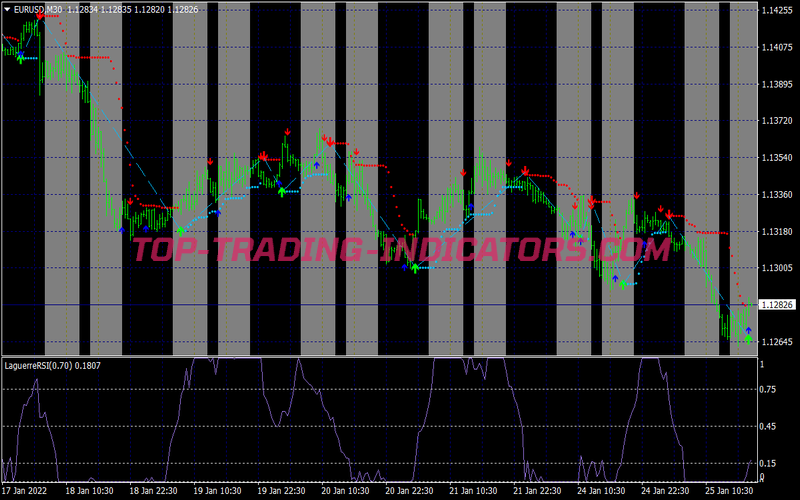 Simple Buy Sell Scalping System for MT4
