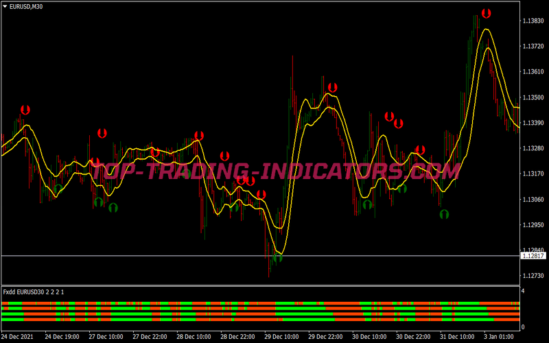 Simple Divergence Trading Strategy for MT4