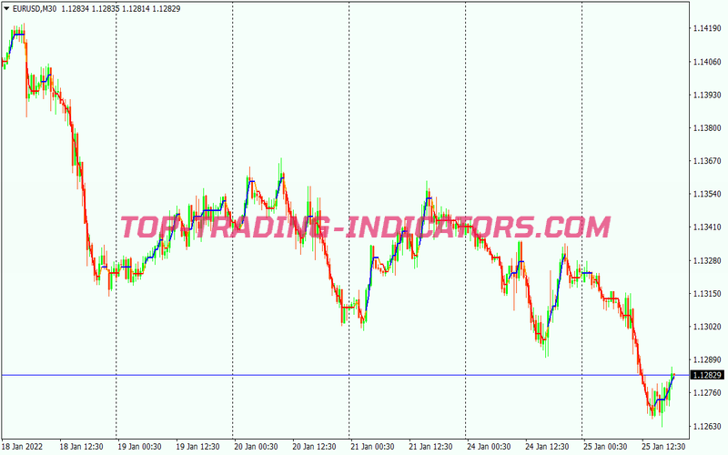 Simple MACD Trend Following System for MT4