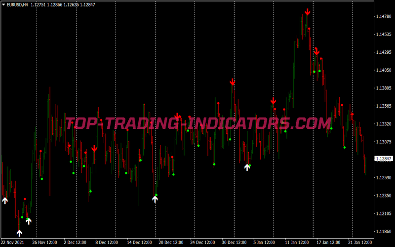 Sixteen Seconds Alerts Binary Options System for MT4