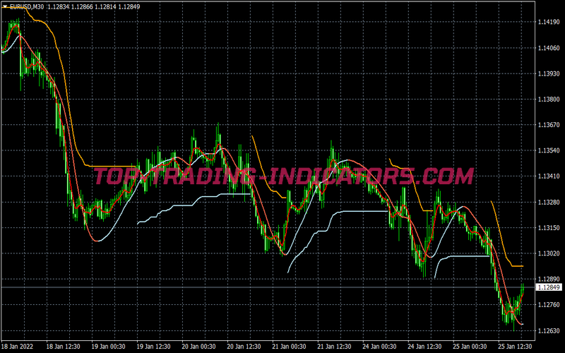 Slope Direction Scalping System for MT4