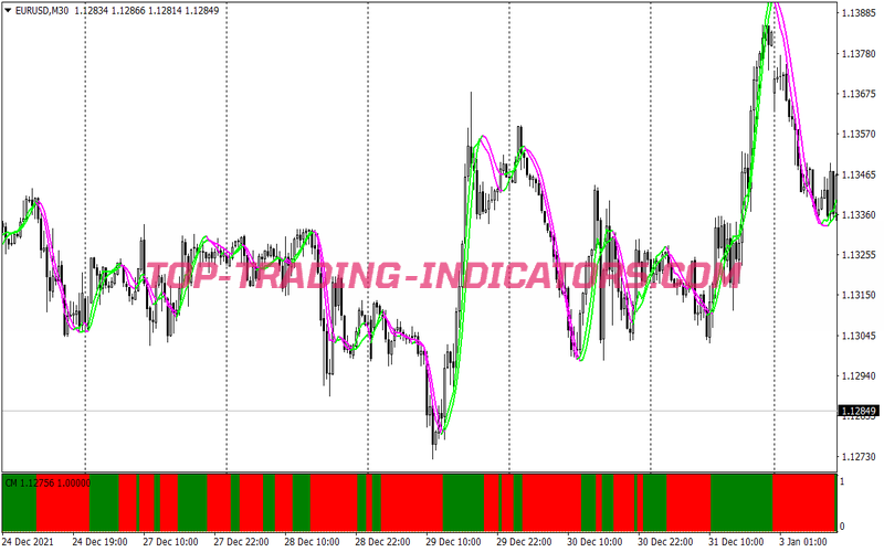 Slope Trending Swing Trading Strategy for MT4